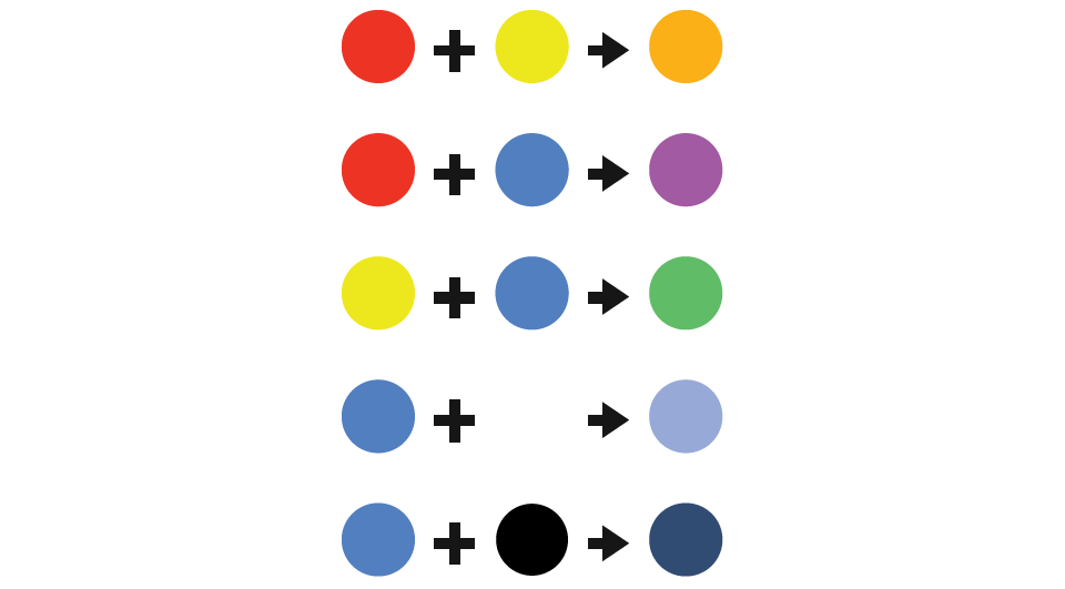 colour-mixing
